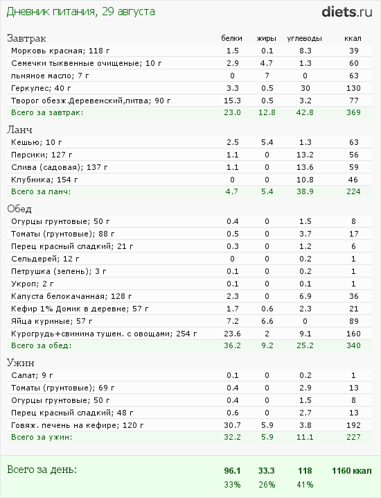 http://www.diets.ru/data/dp/2012/0829/608634.png?rnd=2069
