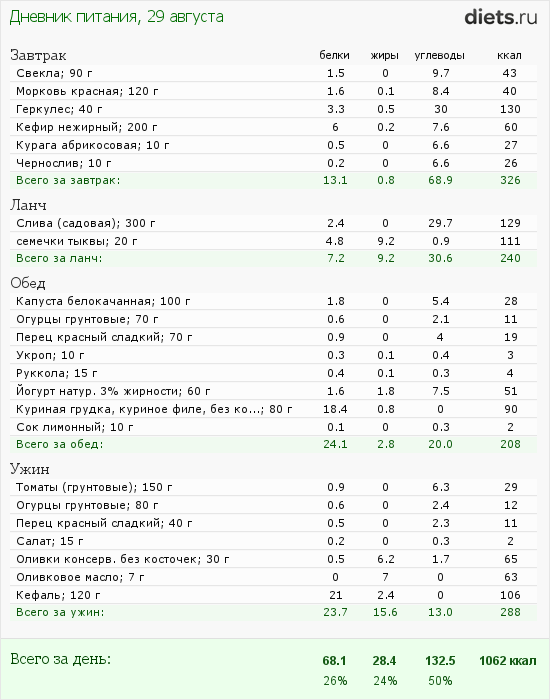 http://www.diets.ru/data/dp/2012/0829/623636.png?rnd=9301