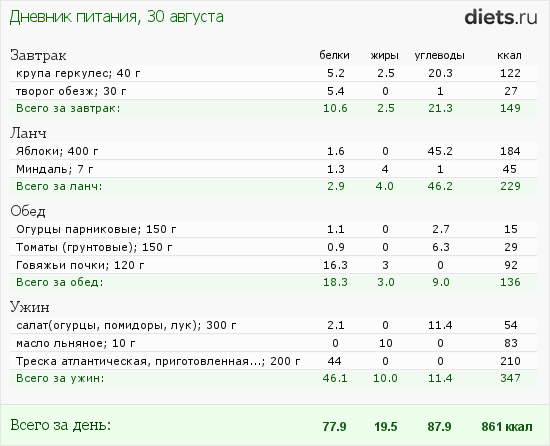 http://www.diets.ru/data/dp/2012/0830/414913.png?rnd=1357