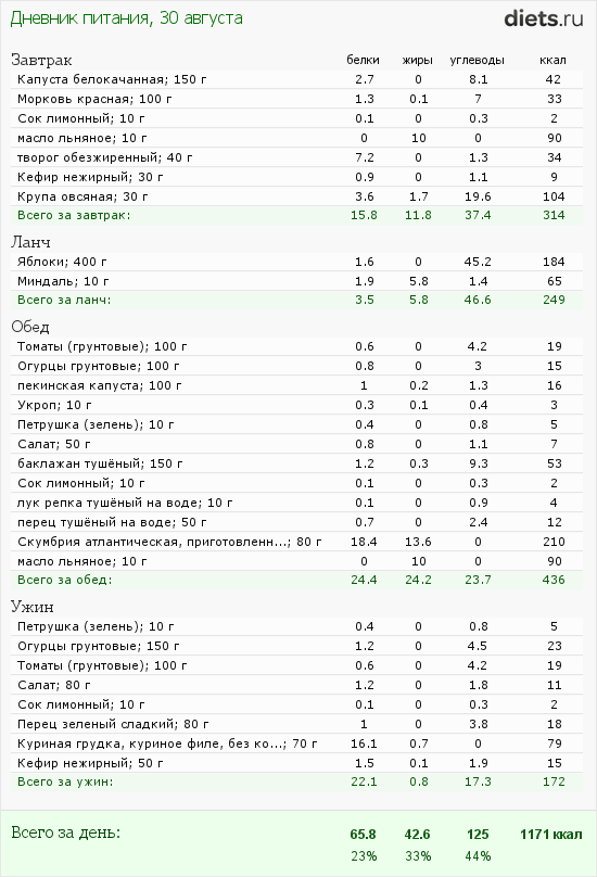 http://www.diets.ru/data/dp/2012/0830/424951.png?rnd=8230