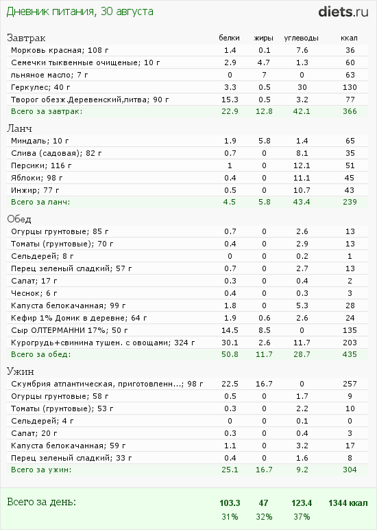 http://www.diets.ru/data/dp/2012/0830/608634.png?rnd=5098