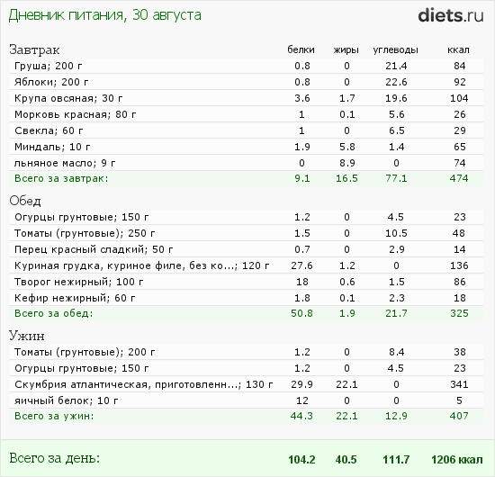 http://www.diets.ru/data/dp/2012/0830/616839.png?rnd=6477