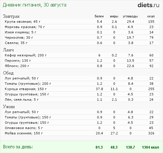 http://www.diets.ru/data/dp/2012/0830/619348.png?rnd=6870