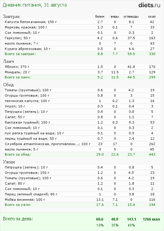 http://www.diets.ru/data/dp/2012/0831/424951.png?rnd=8321
