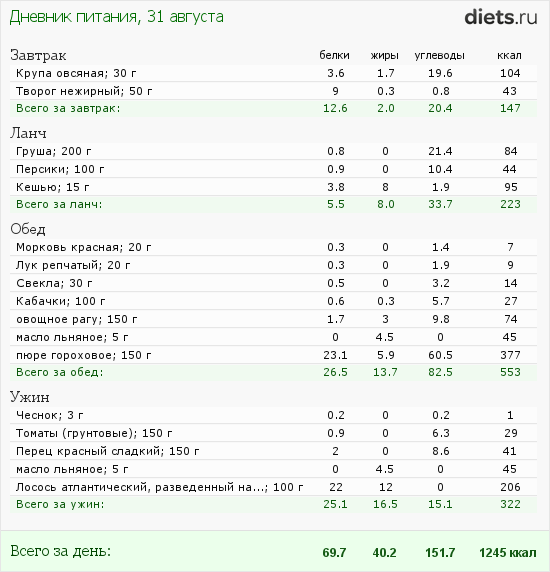 http://www.diets.ru/data/dp/2012/0831/458818.png?rnd=3906