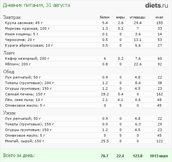 http://www.diets.ru/data/dp/2012/0831/619348.png?rnd=4620