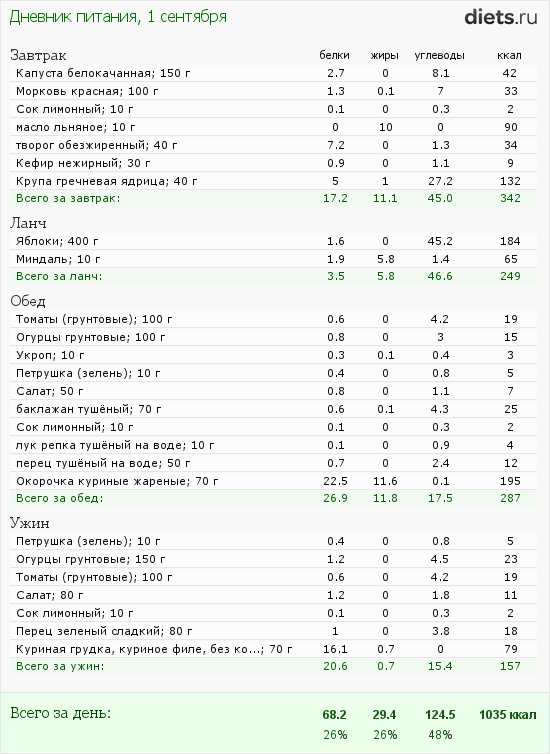 http://www.diets.ru/data/dp/2012/0901/424951.png?rnd=4588