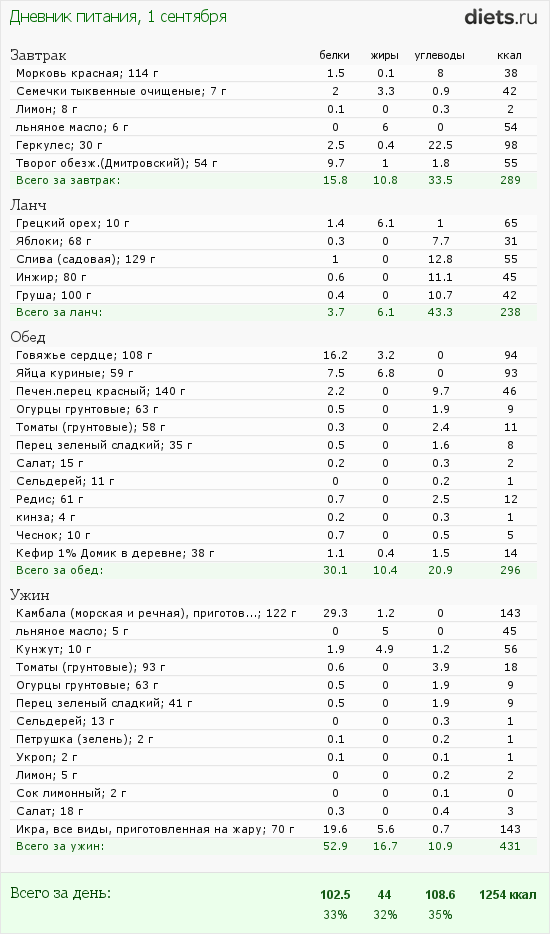 http://www.diets.ru/data/dp/2012/0901/608634.png?rnd=4677