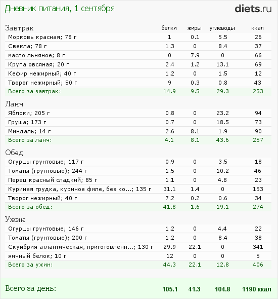 http://www.diets.ru/data/dp/2012/0901/616839.png?rnd=8413