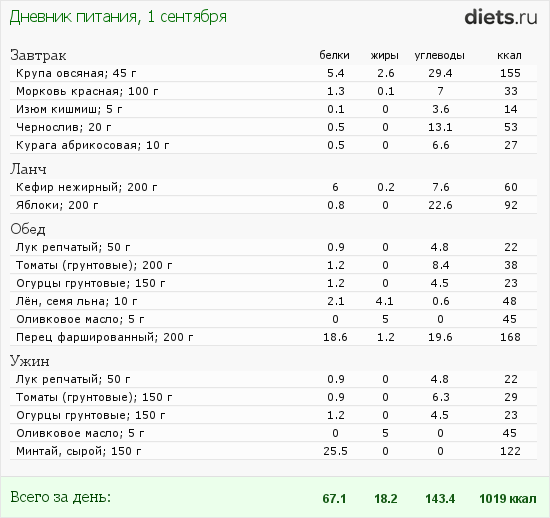 http://www.diets.ru/data/dp/2012/0901/619348.png?rnd=3496