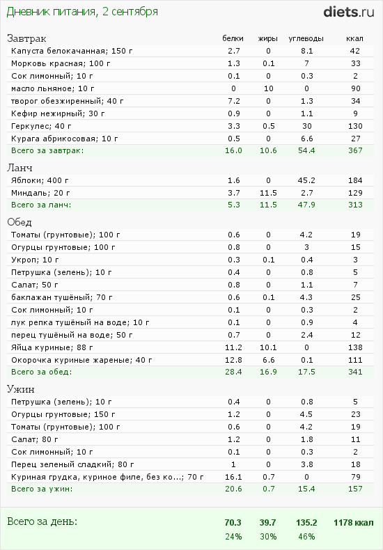 http://www.diets.ru/data/dp/2012/0902/424951.png?rnd=7570