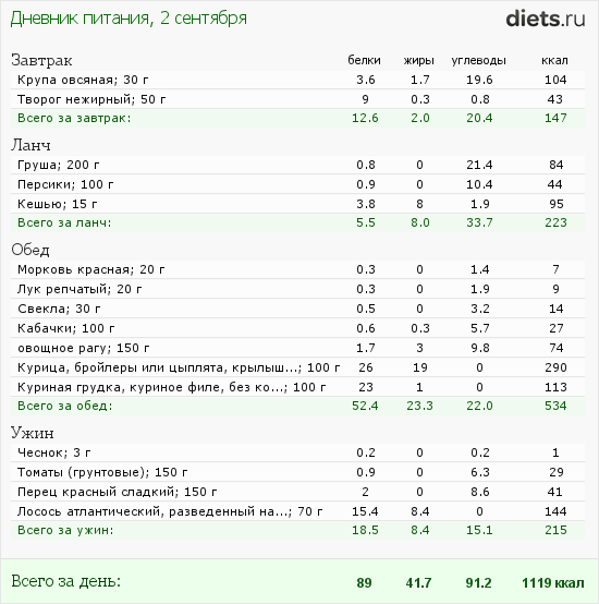 http://www.diets.ru/data/dp/2012/0902/458818.png?rnd=6789