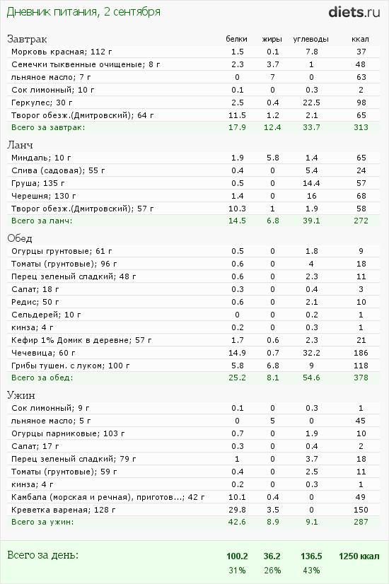 http://www.diets.ru/data/dp/2012/0902/608634.png?rnd=7321