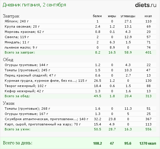 http://www.diets.ru/data/dp/2012/0902/616839.png?rnd=9240