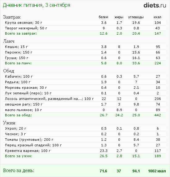 http://www.diets.ru/data/dp/2012/0903/458818.png?rnd=2855