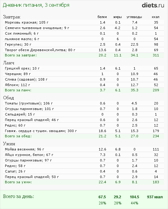 http://www.diets.ru/data/dp/2012/0903/608634.png?rnd=1620