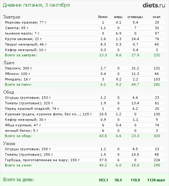 http://www.diets.ru/data/dp/2012/0903/616839.png?rnd=3738