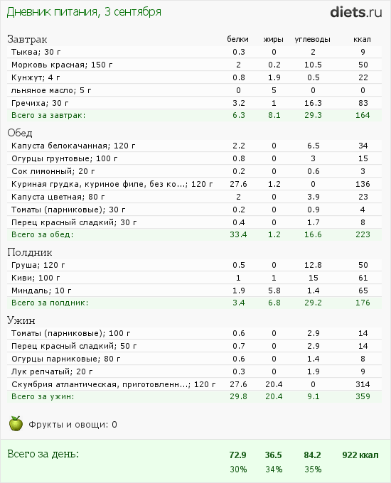 http://www.diets.ru/data/dp/2012/0903/627842.png?rnd=5004