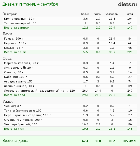 http://www.diets.ru/data/dp/2012/0904/458818.png?rnd=2898