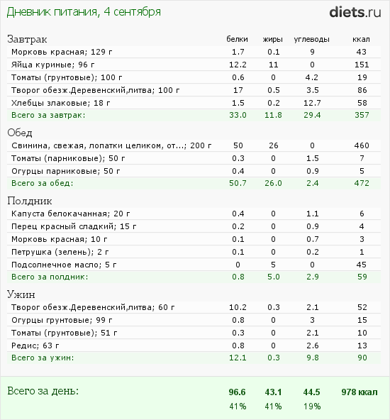 http://www.diets.ru/data/dp/2012/0904/608634.png?rnd=7593