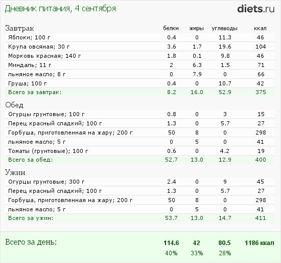 http://www.diets.ru/data/dp/2012/0904/616839.png?rnd=3137