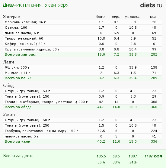 http://www.diets.ru/data/dp/2012/0905/616839.png?rnd=1682