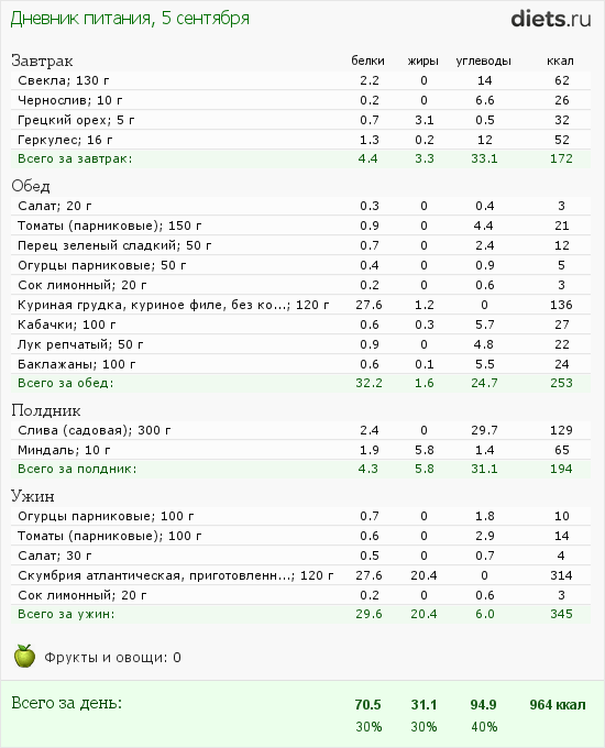 http://www.diets.ru/data/dp/2012/0905/627842.png?rnd=6074