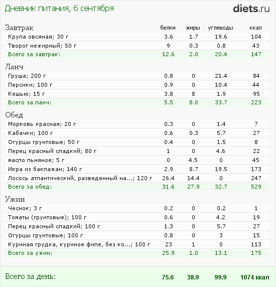 http://www.diets.ru/data/dp/2012/0906/458818.png?rnd=1391