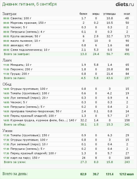 http://www.diets.ru/data/dp/2012/0906/460319.png?rnd=7716