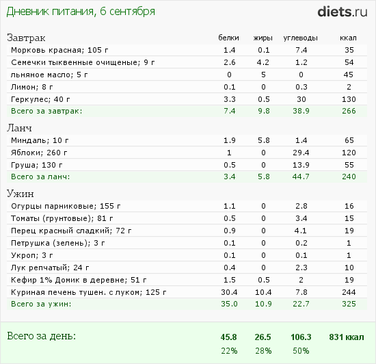 http://www.diets.ru/data/dp/2012/0906/608634.png?rnd=9502