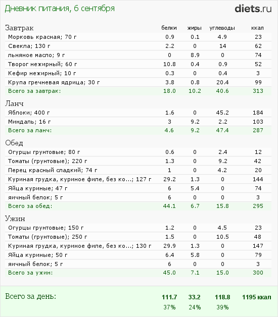 http://www.diets.ru/data/dp/2012/0906/616839.png?rnd=787