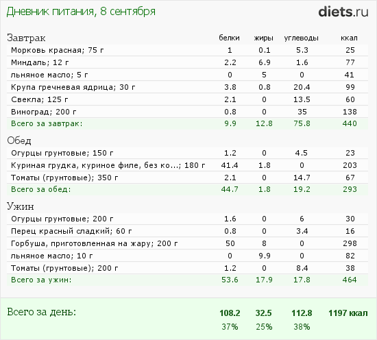 http://www.diets.ru/data/dp/2012/0908/616839.png?rnd=4201