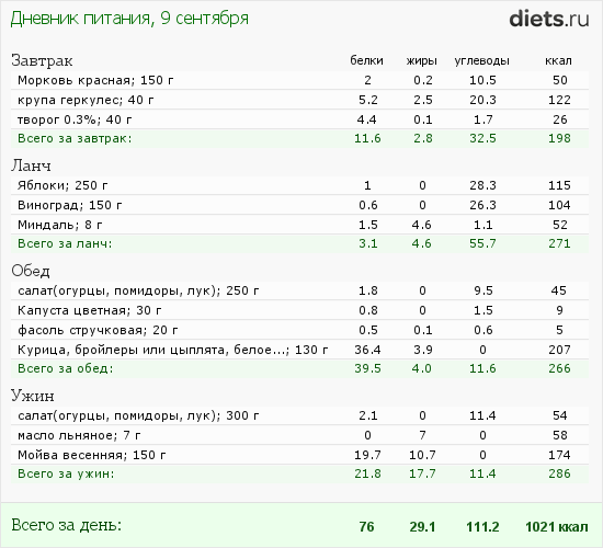 http://www.diets.ru/data/dp/2012/0909/414913.png?rnd=4001