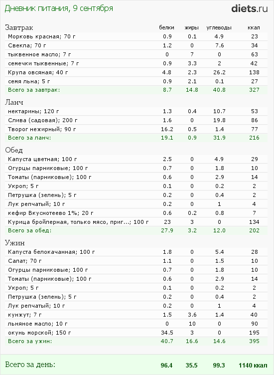 http://www.diets.ru/data/dp/2012/0909/610106.png?rnd=645