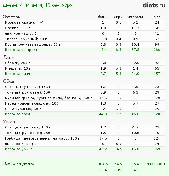 http://www.diets.ru/data/dp/2012/0910/616839.png?rnd=6830