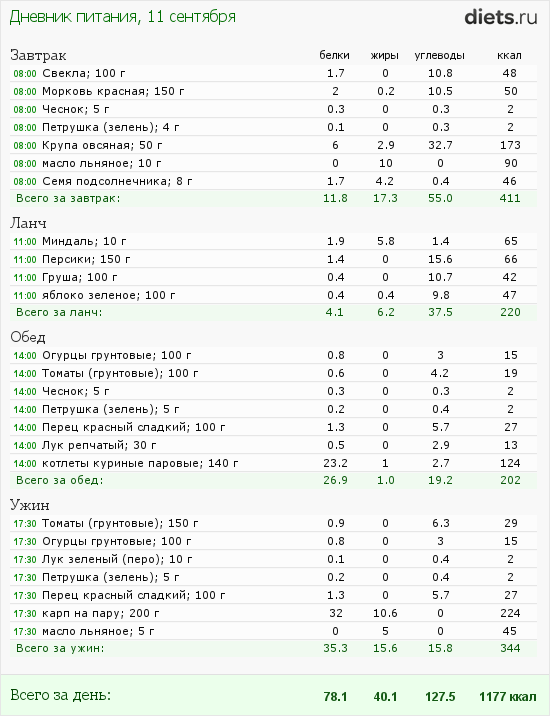http://www.diets.ru/data/dp/2012/0911/460319.png?rnd=7831