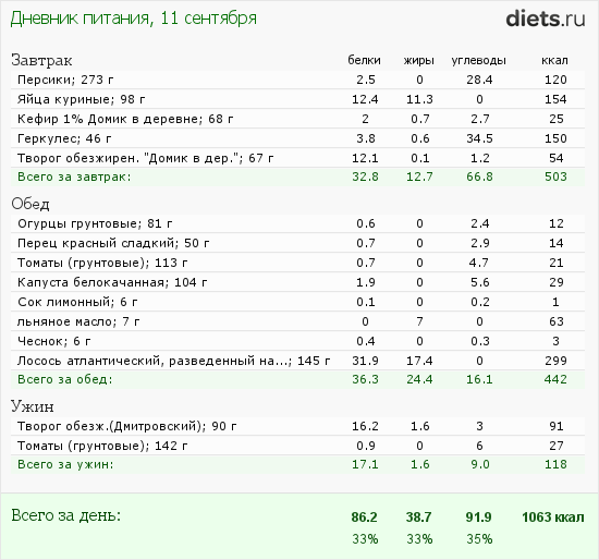 http://www.diets.ru/data/dp/2012/0911/608634.png?rnd=3297