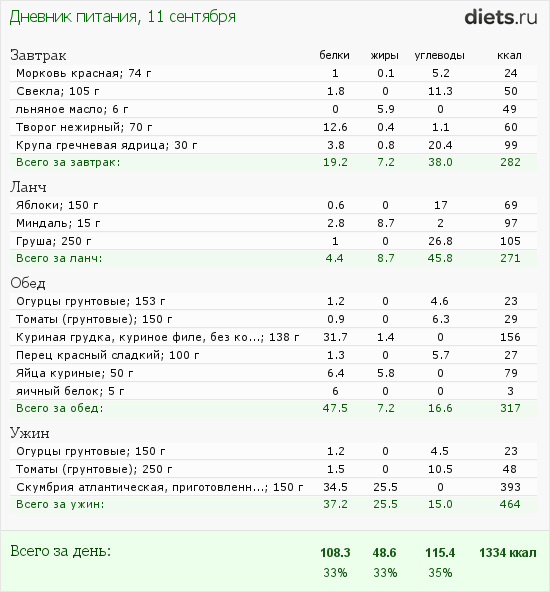 http://www.diets.ru/data/dp/2012/0911/616839.png?rnd=9749