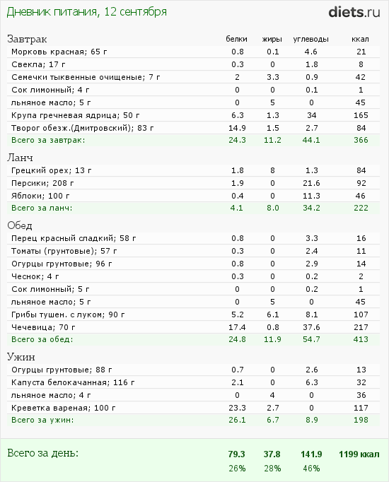 http://www.diets.ru/data/dp/2012/0912/608634.png?rnd=9461