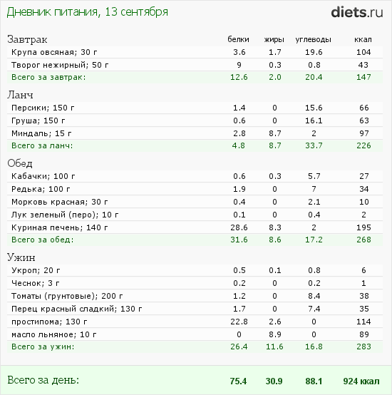 http://www.diets.ru/data/dp/2012/0913/458818.png?rnd=9242