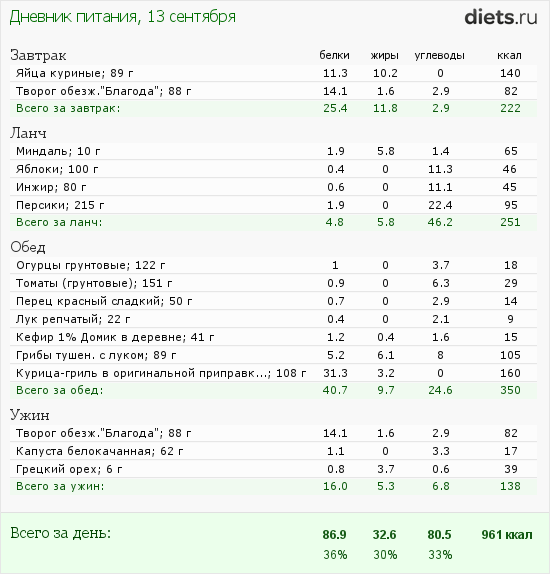 http://www.diets.ru/data/dp/2012/0913/608634.png?rnd=420