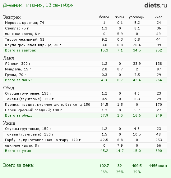 http://www.diets.ru/data/dp/2012/0913/616839.png?rnd=4024