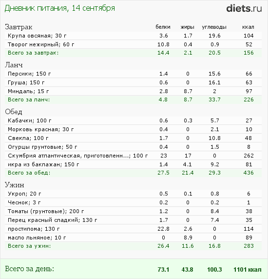 http://www.diets.ru/data/dp/2012/0914/458818.png?rnd=7076