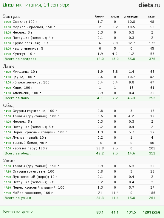 http://www.diets.ru/data/dp/2012/0914/460319.png?rnd=2694