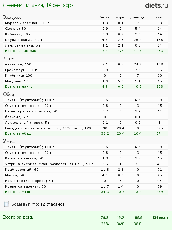 http://www.diets.ru/data/dp/2012/0914/568060.png?rnd=3306