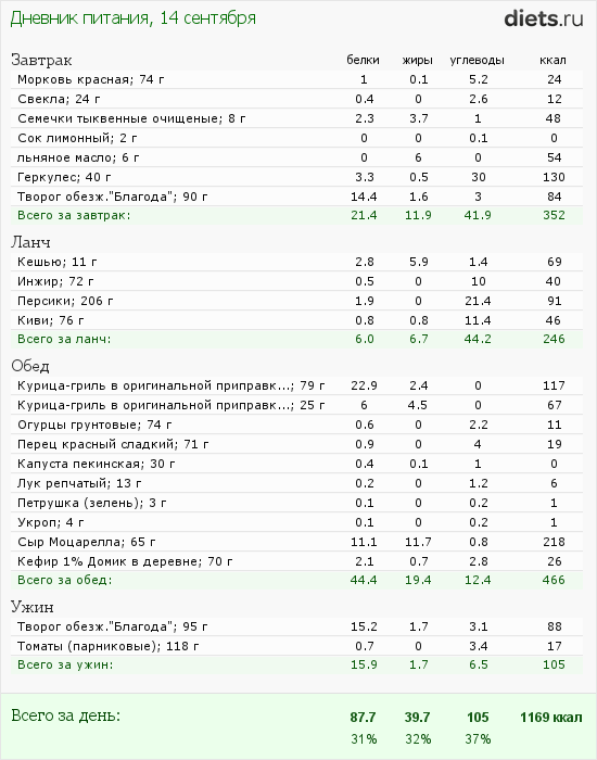 http://www.diets.ru/data/dp/2012/0914/608634.png?rnd=6410