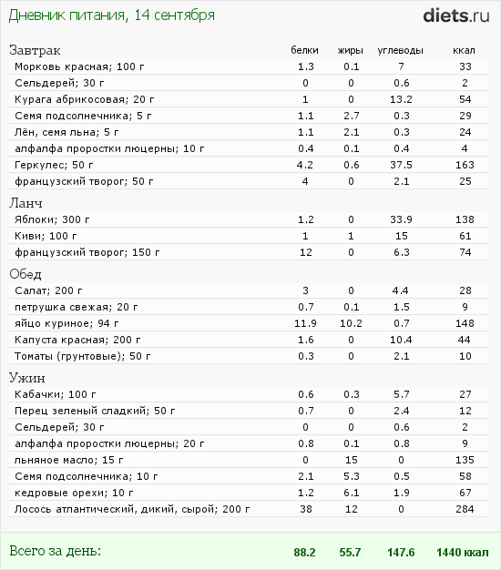 http://www.diets.ru/data/dp/2012/0914/632468.png?rnd=5801