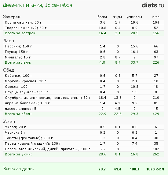 http://www.diets.ru/data/dp/2012/0915/458818.png?rnd=1593