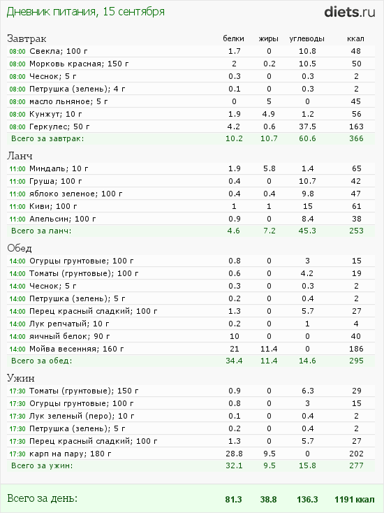 http://www.diets.ru/data/dp/2012/0915/460319.png?rnd=1205