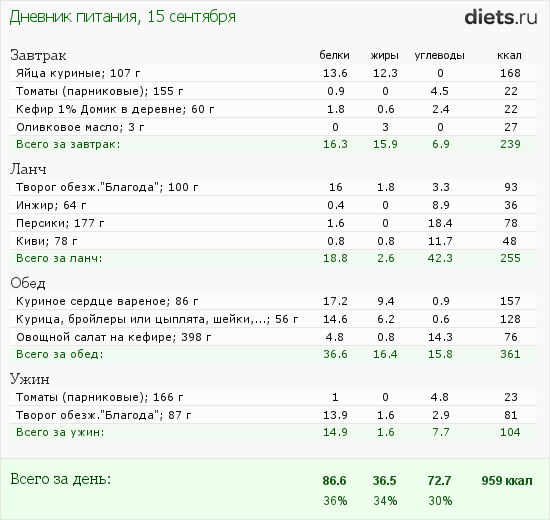http://www.diets.ru/data/dp/2012/0915/608634.png?rnd=3418